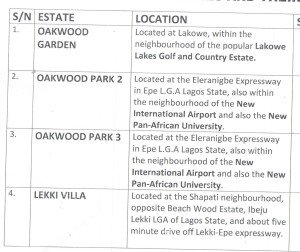 IBEJU LEKKI Lands
