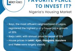 Lagos property investing strategy