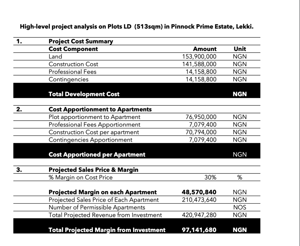 Return on investment with Lekki Pinnock Prime Estate